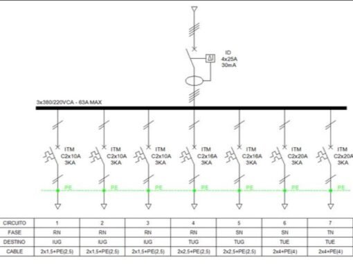 Elaboración de Diagramas Unifilares Elaboración de Diagramas Unifilares